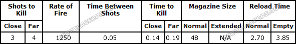 G11 Stats