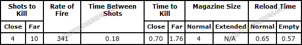 HS10 Stats