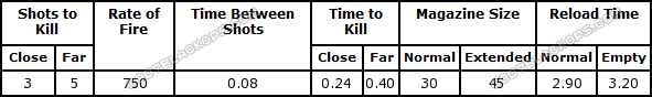 MP5K Stats