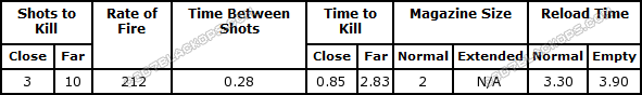 OLYMPIA Stats