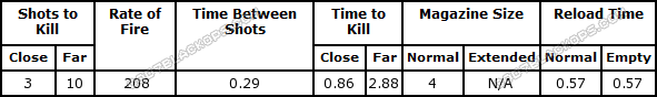 STAKEOUT Stats